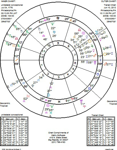 conceptional u.s. w transits