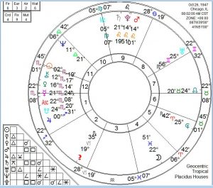 hillary-birthchart